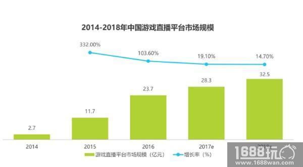 4个交易日暴涨八成 虎牙270亿商业帝国的想象空间[多图]