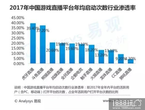 4个交易日暴涨八成 虎牙270亿商业帝国的想象空间[多图]