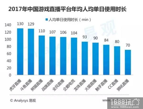 4个交易日暴涨八成 虎牙270亿商业帝国的想象空间[多图]