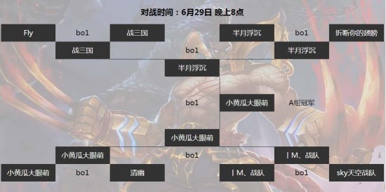 梦三国3V3豪杰战已拉开序幕 A组冠军诞生[多图]