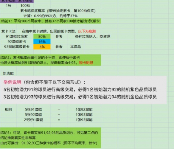 《绿茵信仰》抽卡分析 绿茵信仰抽卡分析如何保底