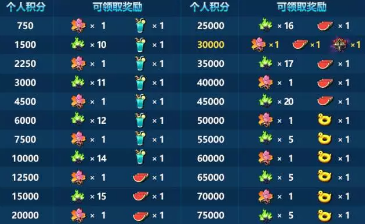 崩坏3圣焰的审判者获得方法攻略[图]