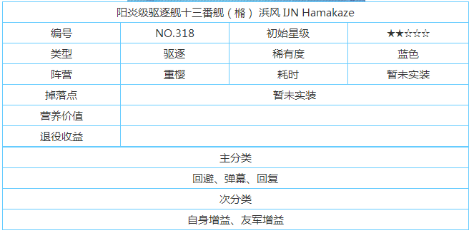 碧蓝航线?装备推荐 碧蓝航线?值得入手吗[多图]