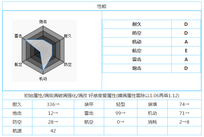 碧蓝航线?装备推荐 碧蓝航线?值得入手吗[多图]