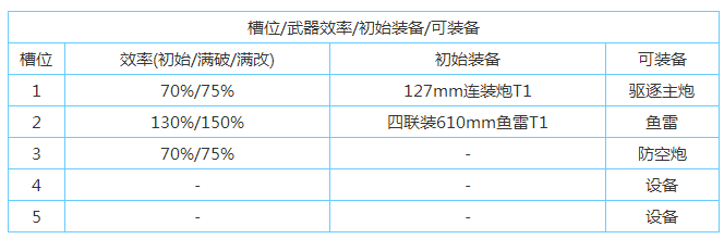 碧蓝航线?装备推荐 碧蓝航线?值得入手吗[多图]