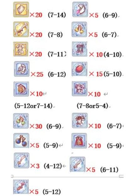 公主连结黑骑rank材料有哪些 各等级rank材料详细介绍[多图]