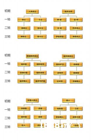 天堂2手游新资料片“叁章：王者重生” 今日荣耀开启[视频][多图]