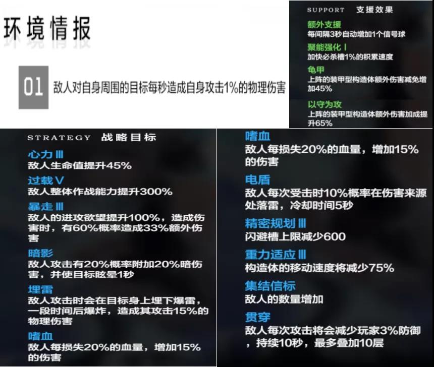 战双帕弥什巴别塔游乐场BP3攻略_BP3打法教学