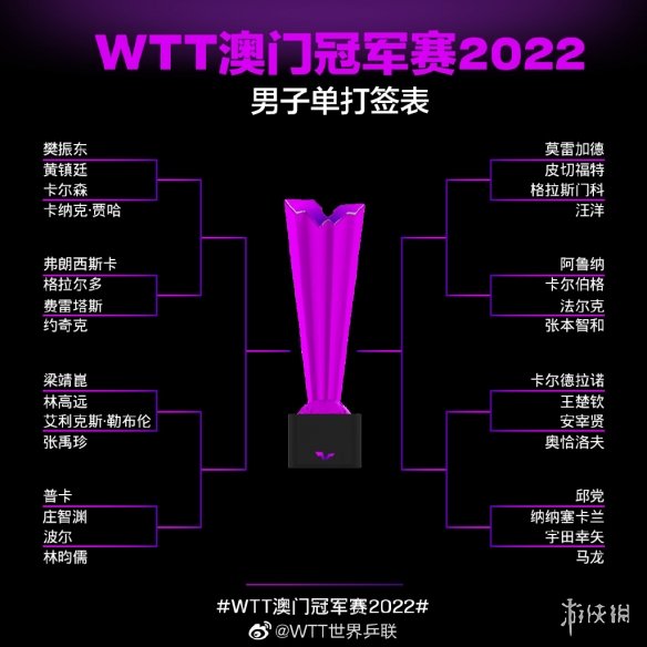 wtt澳门冠军赛10月23日赛程 澳门冠军赛23日赛程表