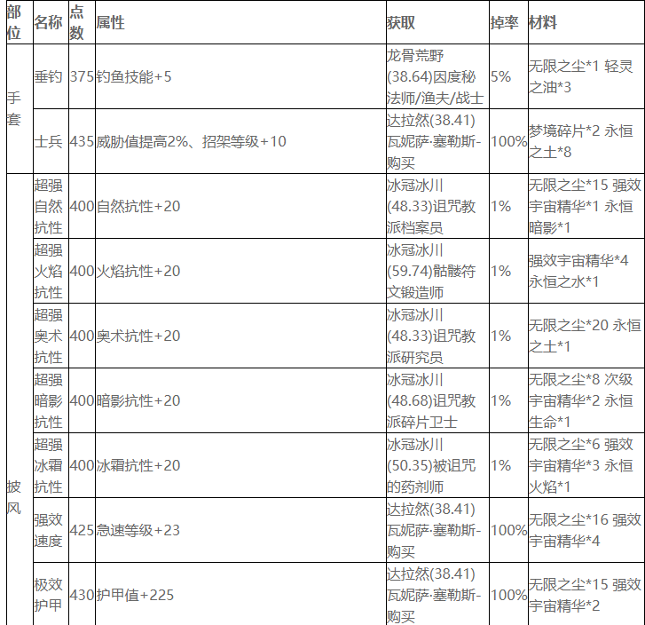 魔兽世界wlk附魔图纸怎么获得