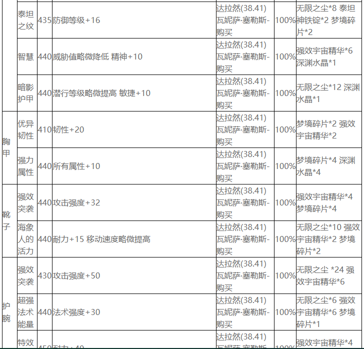 魔兽世界wlk附魔图纸怎么获得