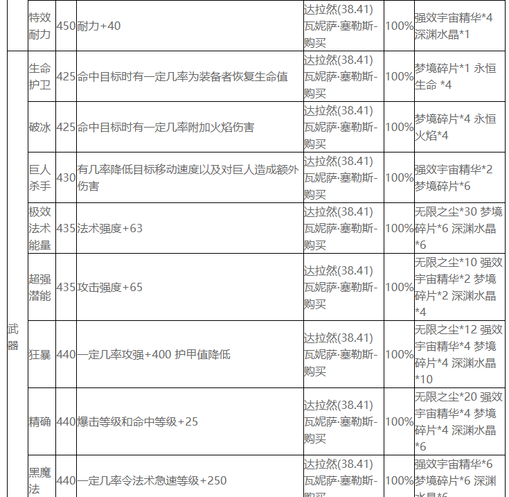 魔兽世界wlk附魔图纸怎么获得