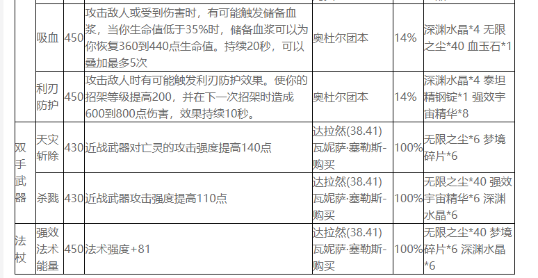 魔兽世界wlk附魔图纸怎么获得