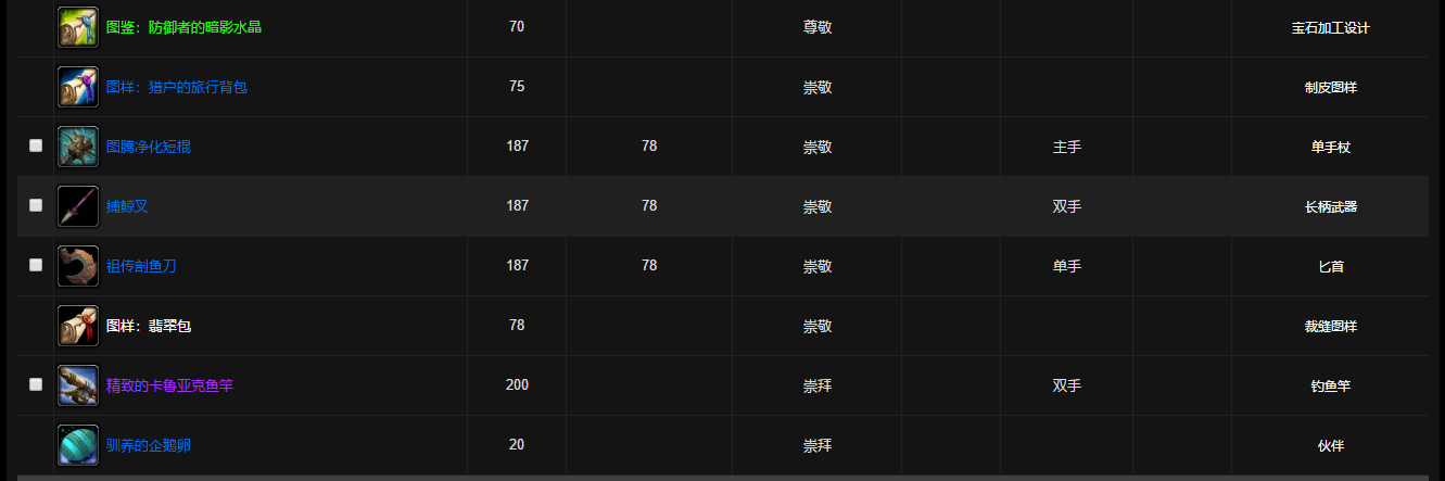魔兽世界卡鲁亚克声望有什么用