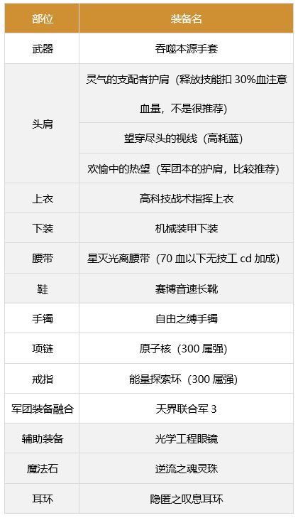 dnf男气功军团装备搭配