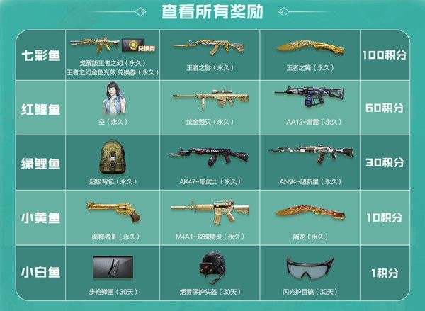 CF捕鱼大会9月活动地址及奖励介绍[多图]
