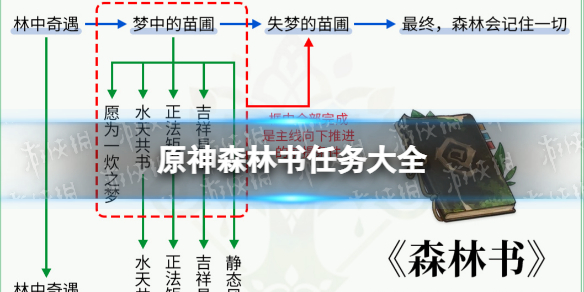《原神》森林书任务大全 森林书任务顺序一览