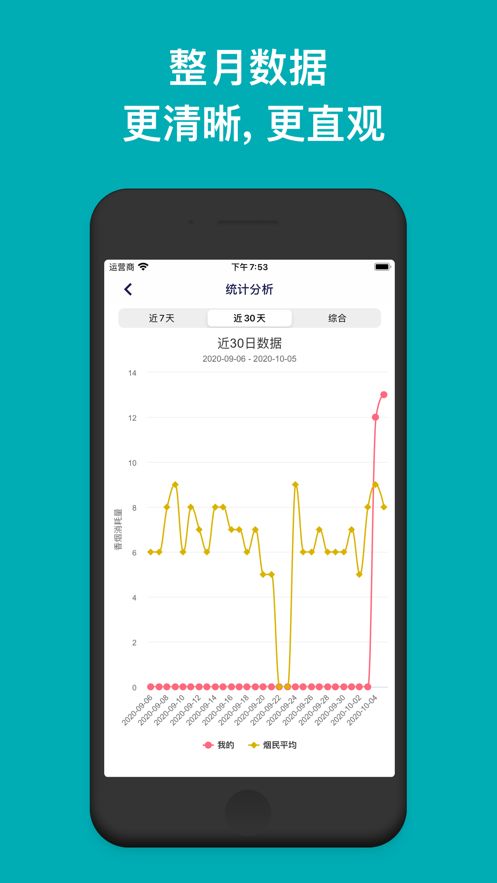 今日抽烟app安卓系统可以下载吗？今日抽烟怎么下载？[多图]