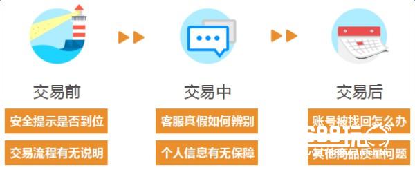 交易猫：手游交易效率继交易安全后成为玩家新关注焦点[多图]