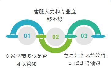 交易猫：手游交易效率继交易安全后成为玩家新关注焦点[多图]