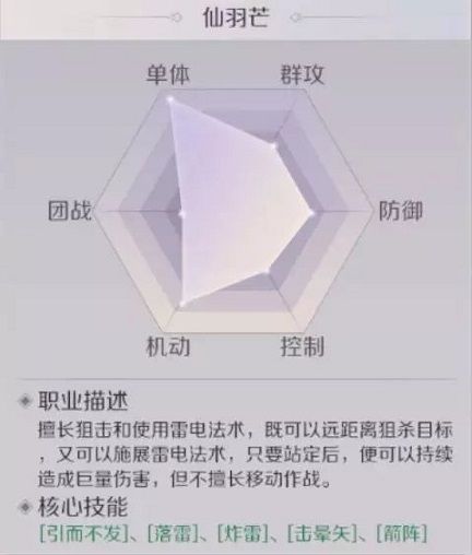 完美世界手游羽芒转职哪个职业好 羽芒转职推荐[视频][多图]