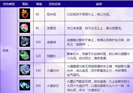 梦幻西游互通版灵饰系统与灵饰装备介绍[多图]