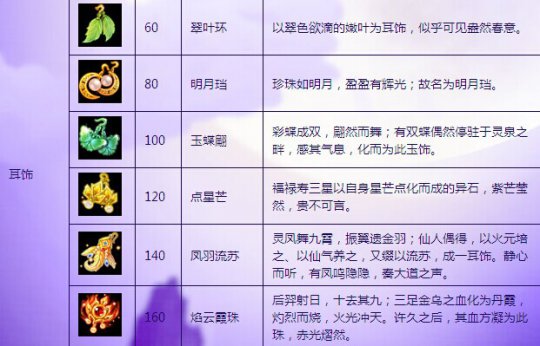 梦幻西游互通版灵饰系统与灵饰装备介绍[多图]