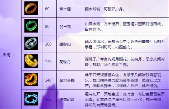 梦幻西游互通版灵饰系统与灵饰装备介绍[多图]