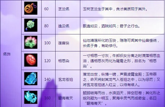 梦幻西游互通版灵饰系统与灵饰装备介绍[多图]