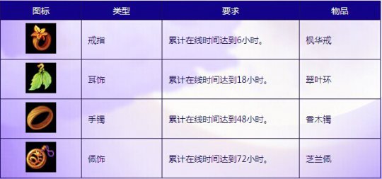 梦幻西游互通版灵饰系统与灵饰装备介绍[多图]