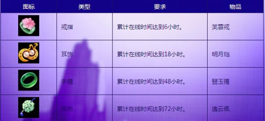 梦幻西游互通版灵饰系统与灵饰装备介绍[多图]