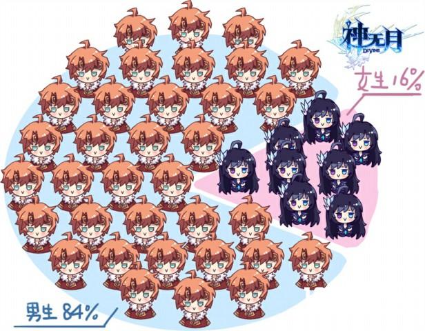 首战告捷~《神无月》趣味数据一秒读懂公会战[多图]