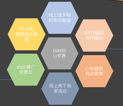 2016ChinaJoy 1688玩全新展台再续精彩[多图]