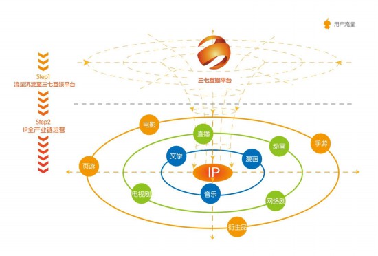 商业模式分析：三七互娱如何做到市值400亿[多图]