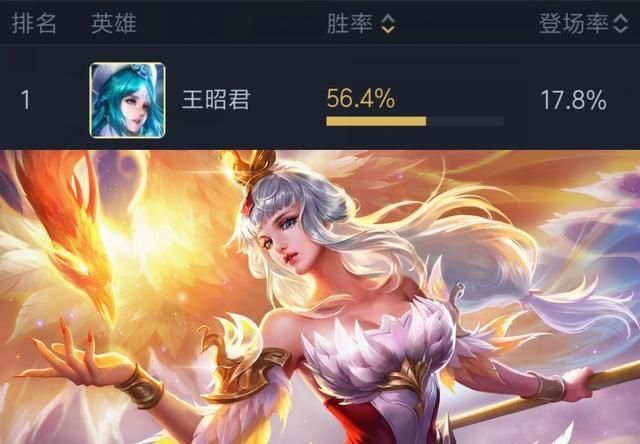 王者荣耀新版本强势崛起的英雄有哪些？11月底新版本胜率第一是谁？[视频][多图]