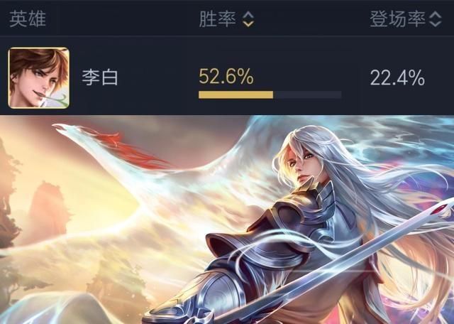 王者荣耀新版本强势崛起的英雄有哪些？11月底新版本胜率第一是谁？[视频][多图]