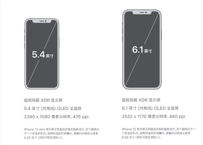 iphone12配置参数详情是什么？iphone12系列配置介绍[多图]