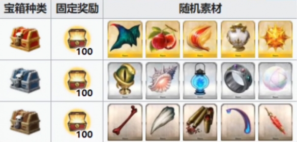 《FGO》泳装六期材料掉落 泳装2022无限池材料有哪些