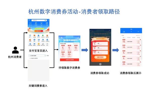 支付宝杭州消费券怎么领2022 支付宝杭州消费券领取详细攻略[多图]