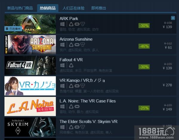 仅4个小时!《方舟公园》登顶Steam VR热销榜榜首[多图]