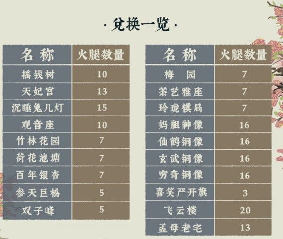江南百景图金华火腿怎么获得？获取方法一览[多图]