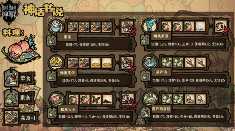 饥荒联机版神话书说代码大全-神话书说最全代码2022最新