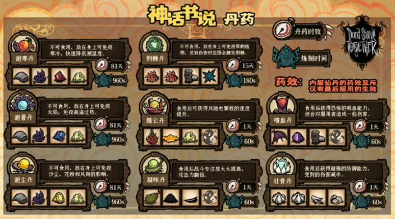饥荒联机版神话书说代码大全-神话书说最全代码2022最新
