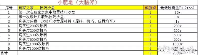 梦幻西游梦幻沙盘攻略