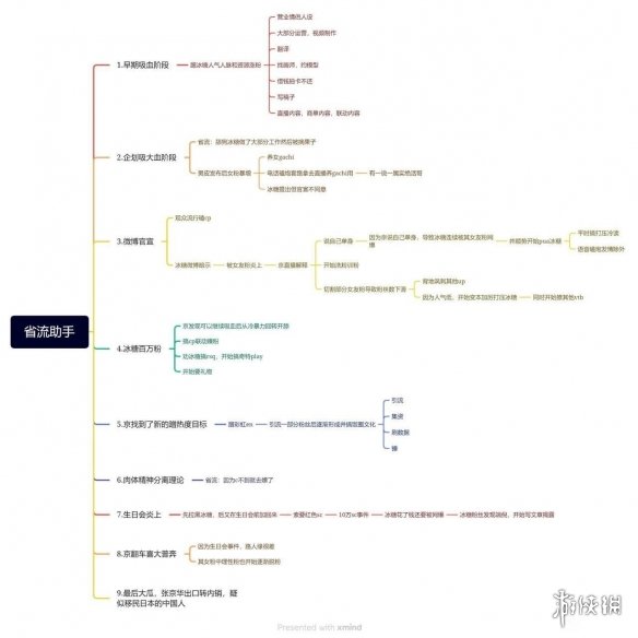 冰糖张京华怎么了 张京华和冰糖事件一览