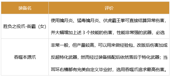 dnf女街霸军团装备搭配