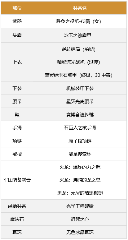 dnf女街霸军团装备搭配