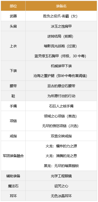 dnf女街霸军团装备搭配