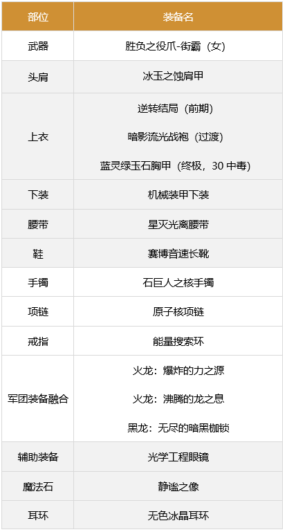 dnf女街霸军团装备搭配