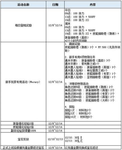 终于等到了《魔龙之魂》安卓封测今日正式开启![多图]